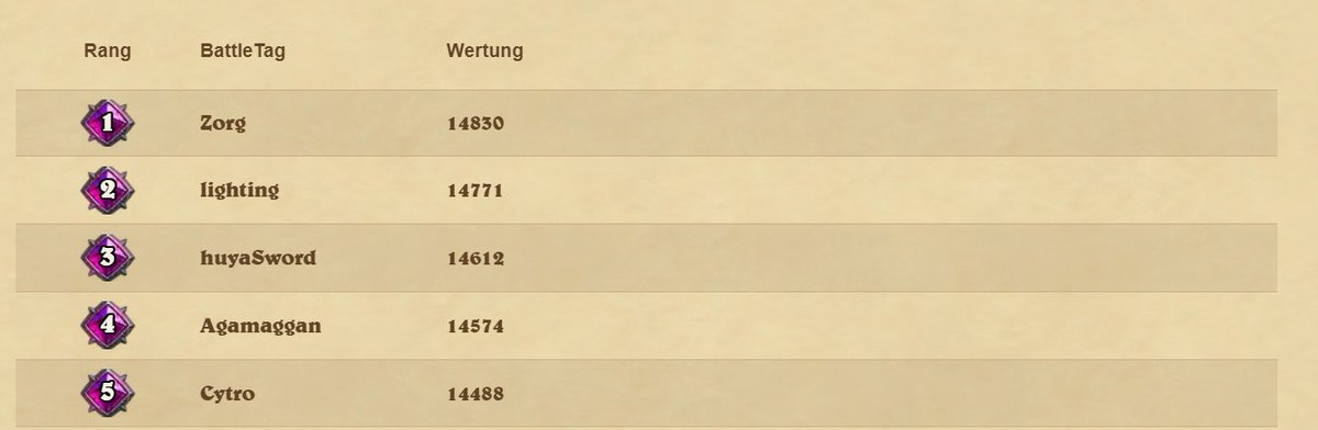 EU WORLD CHAMPION LFG