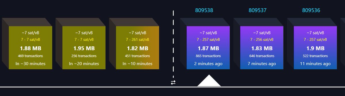 bobstar_web's tweet photo. This image really goes to show that BTC chain is very quiet atm. I transferred an ordinal from one wallet to the other and it arrived at my receiving address in less than two minutes.

#btcwallets #btcchain #memepool #btcisquiet https://t.co/g0wiW3lLQh