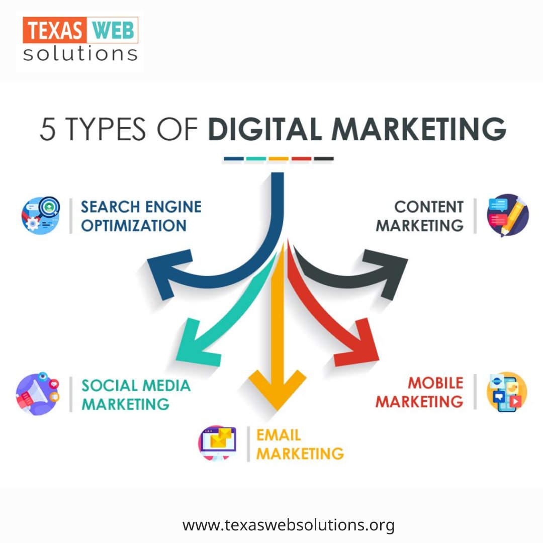 WebsolutionsTx's tweet image. Transform Your Digital Game with Texas Web Solutions!
📌Social Media Marketing
💌Email Marketing
🔍SEO
✍️Content Marketing
📱Mobile Marketing
 #TexasWebSolutions #DigitalMarketing #SocialMediaMarketing #EmailMarketing
#SearchEngineOptimization #ContentMarketing #MobileMarketing