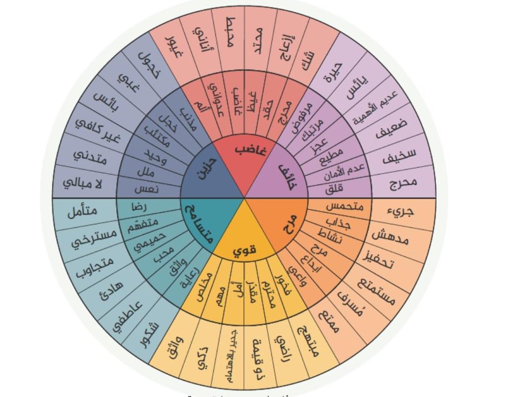 clintonKito's tweet photo. حدد مشاعرك بدقه https://t.co/xV58a3nqlR