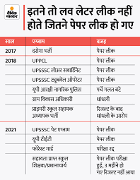 #upp_si_scam_cbi_9534_investigation 
#upp_si_scam_cbi_9534_investigation 
ये क्या हो रहा है
योगी जी