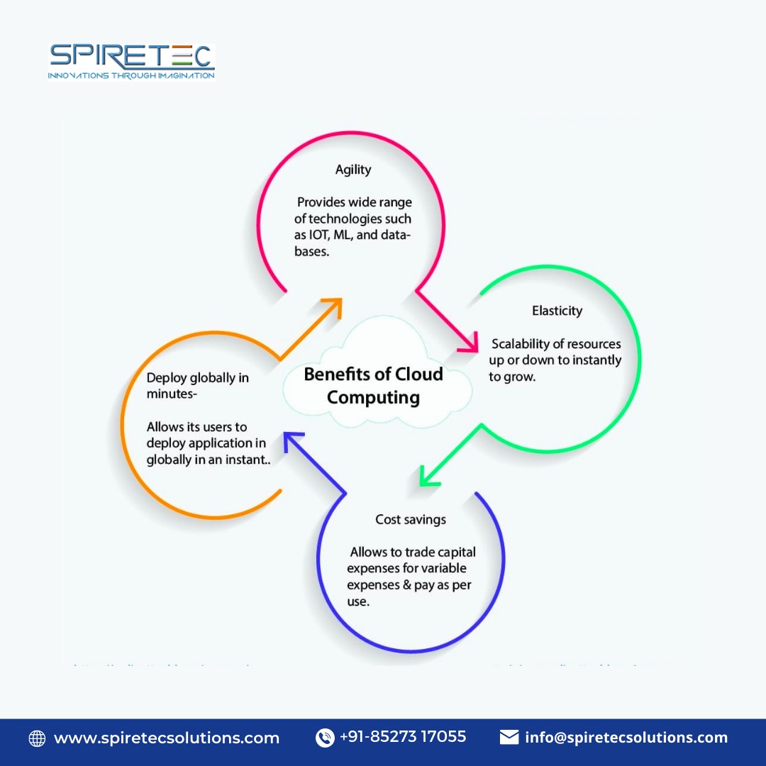Spiretec_Train's tweet image. Ready to Level Up Your Cloud Computing Skills? Join #SpireTecSolutions&apos; Online Training!
Our expert trainers will guide you through leading cloud platforms, helping you earn industry-relevant certifications. 

📱+91 85273 17055
🌐spiretecsolutions.com

#cloudcomputingtraining