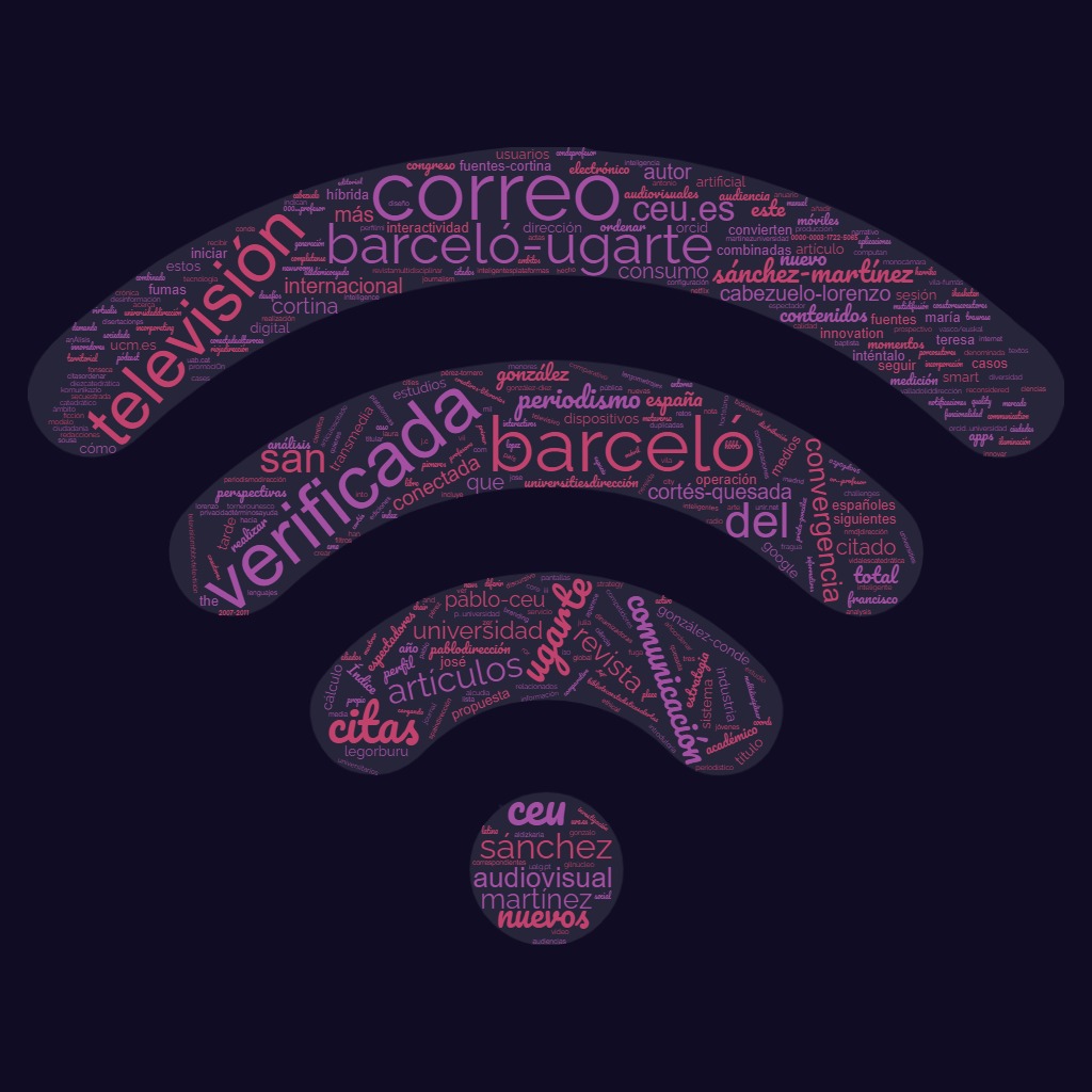 #nubedepalabras #research #researcher #investigacion #docencia #uspceu #wordclouds
