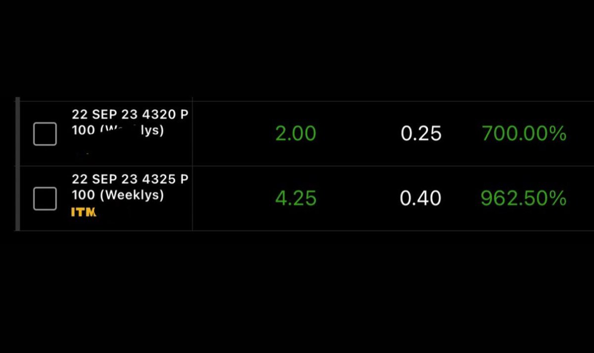 In 2023 I Perfected The SPY Winning 500 1000 Options Play I Wish in-2023-i-perfected-the-spy-winning-500-1000-options-play-i-wish