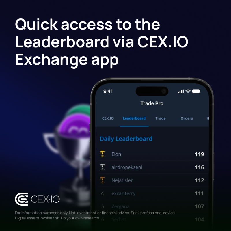 cex_io's tweet photo. 🔥We've added a Leaderboard tab to our app!

⚡️Check out your rank and compete with the best.

📌Download now, and see where you stand 👉 https://t.co/v2ZOZpjxOn 

#CEXIO #ExchangePlus #cryptocurrency