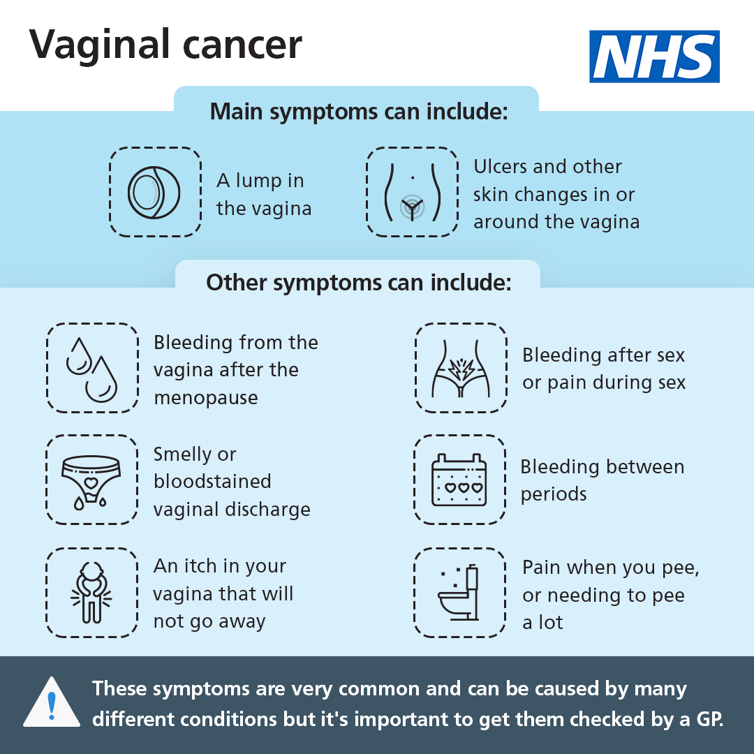 It’s #GynaeCancerAwarenessMonth Vaginal cancer is a rare cancer, with the two main symptoms: ➡️ a lump in the vagina ➡️ ulcers and other skin changes in or around the vagina If you have any of these symptoms, it’s important that you contact your GP. nhs.uk/conditions/vag…
