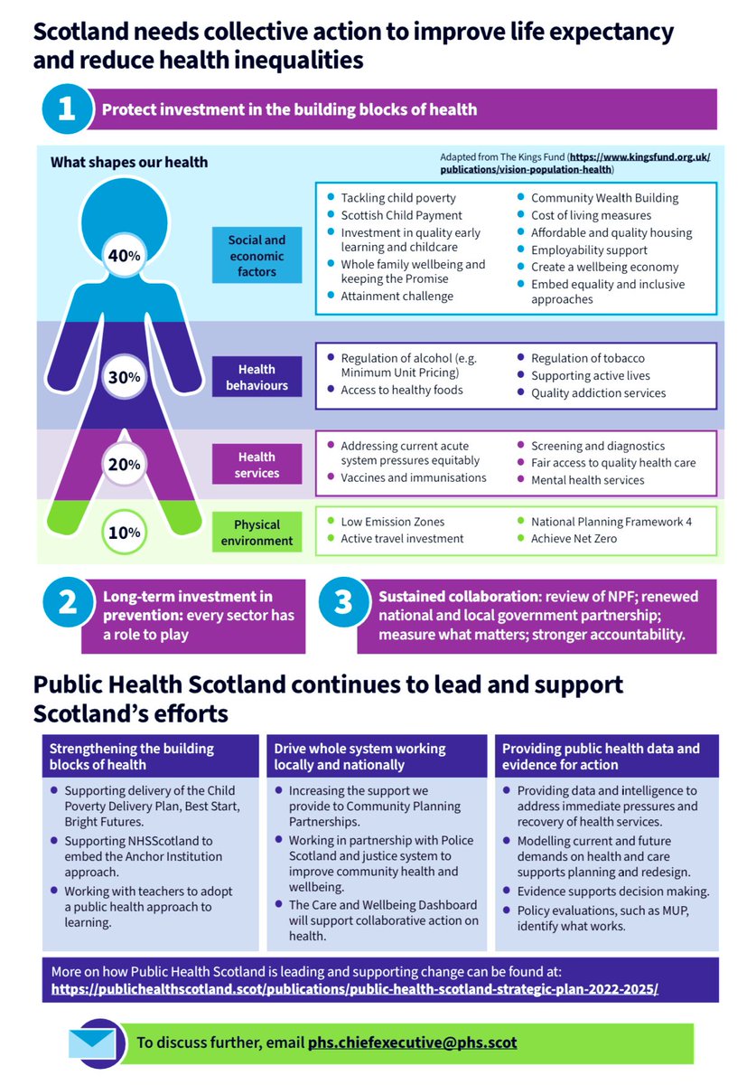 ManiraAhmad's tweet image. Scotlands needs collective action to
Improve life expectancy and reduce health inequalities - great discussion at #ScotsmanData23 lead by @davidleemedia with @P_H_S_Official, @RDS_Scotland, @uniofedinburgh, @CanonMedical 

#DataFutures #DataDriven #AI #Insights