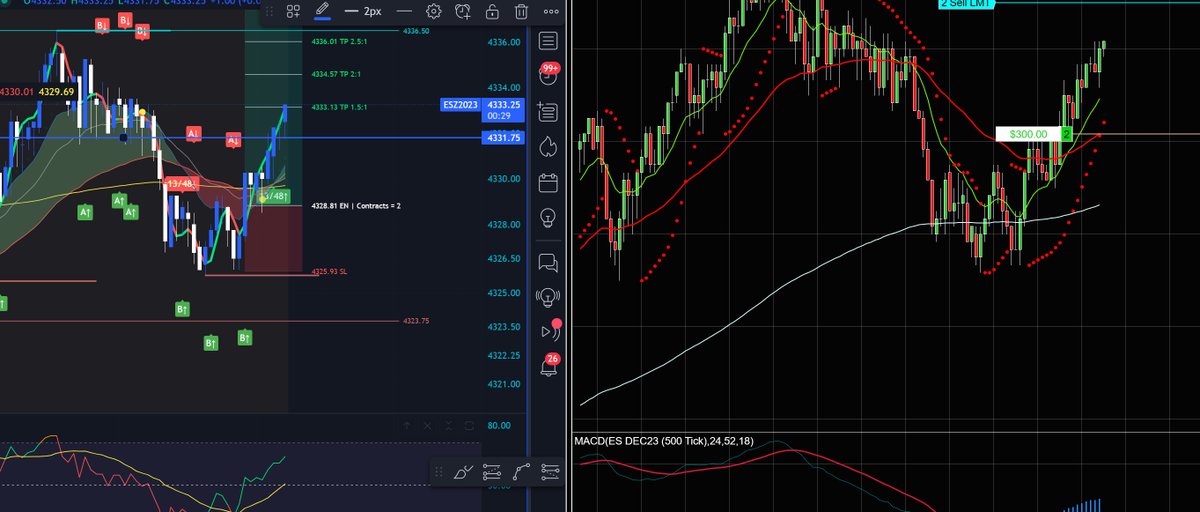 ReviewDork's tweet photo. #DayTrading  Isn't About Trend Lines , Fancy Indicators or Candle Stick Patterns - It's about MOVING AVERAGES, R/R &amp; LEVELS - PERIOD! Trade #1 https://t.co/yLrpkddQve