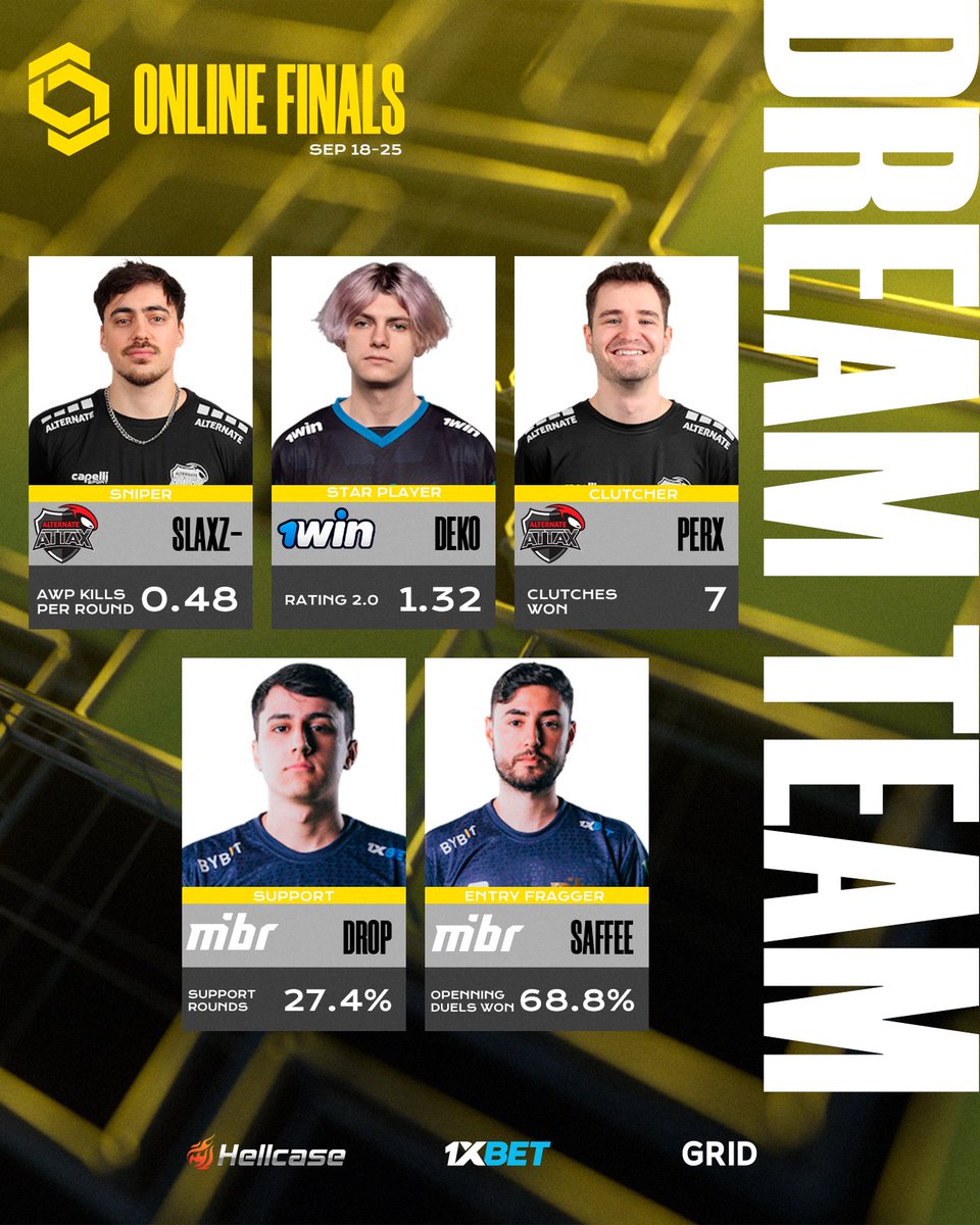 CCT_CS's tweet image. 😂They said perfect CS:GO Dream Team of the #CCT Online Finals #3 doesn't exi...

👑Anyhow, meet our champs:

🔹 @slaxzcs
🔹 #deko
🔹 @PerX1337
🔹 @dropcsgo_
🔹 @saffeecsgo