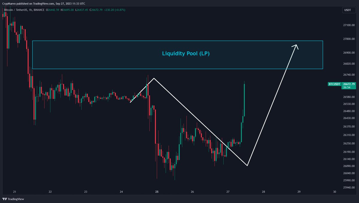 CrypNuevo 🔨 tweet media