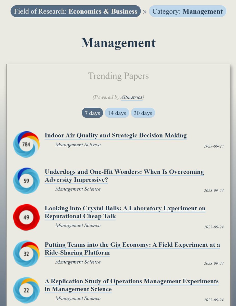 Trending in #Management:
ooir.org/index.php?fiel…

1) Indoor Air Quality &amp; Strategic Decision Making

2) Underdogs &amp; One-Hit Wonders: When Is Overcoming Adversity Impressive?

3) A Laboratory Experiment on Reputational Cheap Talk

4) Putting Teams into the Gig Economy: A Field