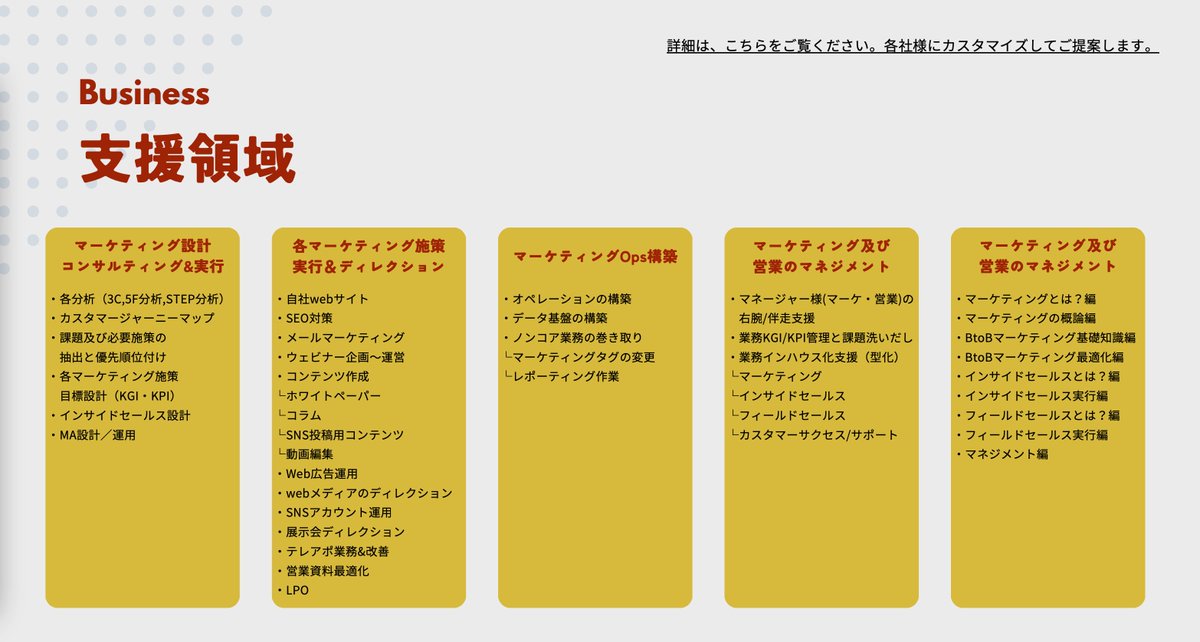 22_gorimon's tweet photo. ※ 気合を入れて書いたのでご覧下さい！
〜 25歳若造が儲からない会社設立した理由 〜

私は元々BtoB企業に特化した
マーケティングコンサルタントとして
戦略立案〜実行支援で従事していました。

しかし、会社（自社）を再現性を持って
成長させるためにパッケージを作り
様々な企業様に量産販売していたことに
疑問がありました。

なぜなら、パッケージで販売すると、
会社（自社）は潤いますが
お客様の事業成功確率は減るからです。

なぜなのか？深掘ってお伝えする...
本来は、お客様ごとに
予算／体制／組織カルチャー／事業モデル等
各社の状況に応じた施策を模索し続け、
戦略設計〜実行支援を行う必要があります。

そこで、上記の背景から
弊社は支援会社ではあるものの
ただ支援会社ではない体制を構築しました。

・Oneteam（お客様と弊社）
→全員で営業／思考／実行をする体制
・パッケージ販売は一切なし
→成果にコミットするため、常にお客様主語
・事業理解に時間を割く（営業同行／定例等）
→事業理解が成果創出の上で必須

これが我々の行動指針です。

お客様の「事業成長」から逆算した
戦略設計〜実行支援／マーケティング〜営業の
何でも屋として自身のリソースを会社に
入れ込み事業成長を促します。

最後に語弊を恐れずに書くと
私たちはマーケティングのプロではなく
成果にコミットするプロ集団です。

成果にコミットするからため
各担当者は最大4〜5案件が正直限界です。
なのでタイトルの通り「儲からない！」
でも、それでいいのです。

事業成長に寄与した上で
日本、そして世界にインパクトを残せれば。

現在進行系でお客様を社員様に近い形で
入りこみ伴走し成果にコミットしています。

ご興味があれば、
いつでもDMお待ちしております。

本ツイートでいいなと思っていただい方は
リツイート／いいねをお待ちしております！
※一人ひとりにDMもお礼もお伝えします。
ーーーーーーーーーー
最後までご覧いただきありがとうございます。
簡単な自己紹介を記載させていただきます！

✔︎夢　　本当に良いサービスを作り
　　        同じ想いの仲間と世に拡げる

✔︎趣味　サウナ／筋トレ／旅／呑み

✔︎仕事　BtoBマーケティング支援
LBtoBマーケティング全体設計
Lインサイドセールス／MA設計
Lセミナー／イベント企画〜運営
Lコンテンツマーケティング
※詳細：https://t.co/BY6hw3NVAv

✔︎得意　誰よりもコミットすること