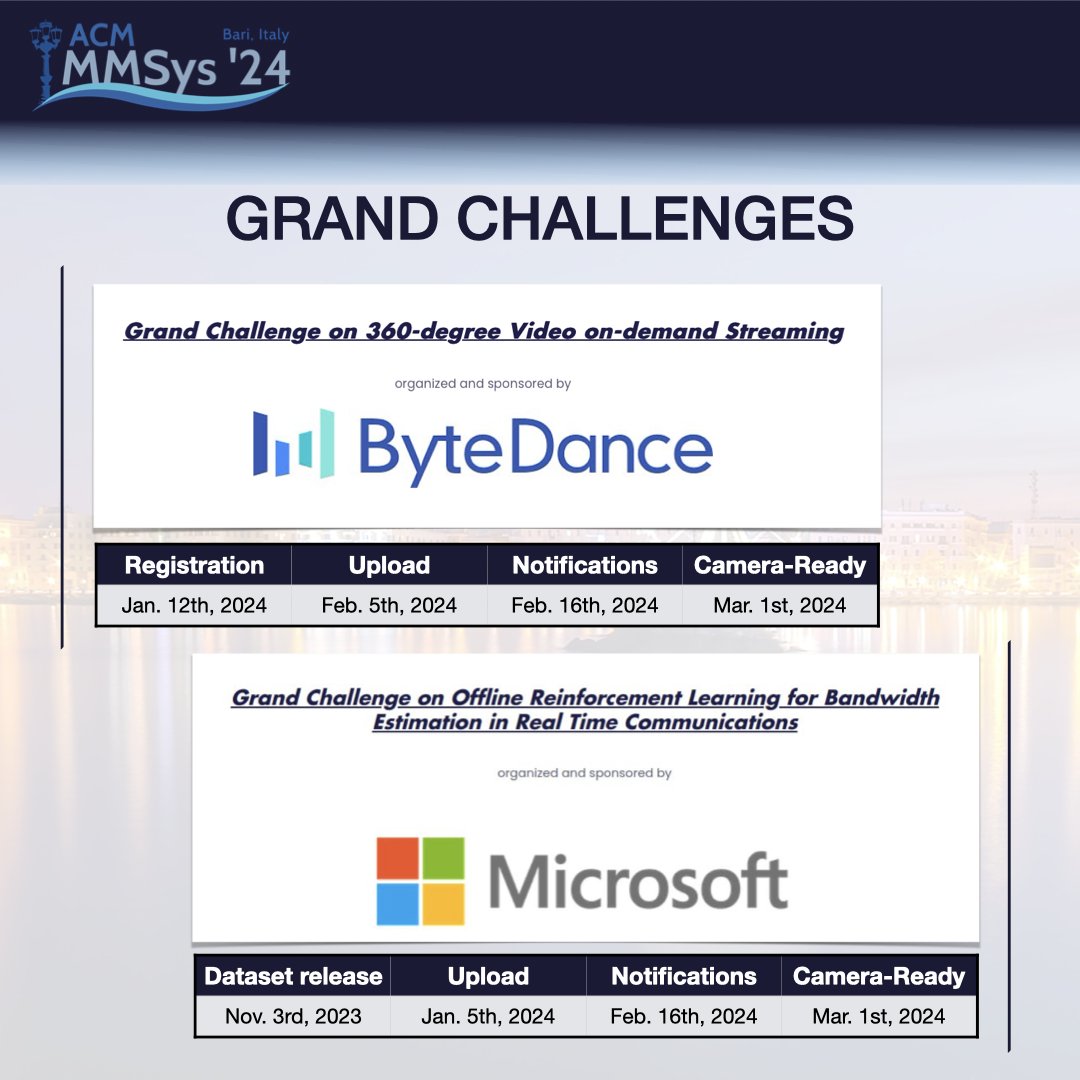 acmmmsys's tweet photo. We are happy to announce two Grand Challenges at #MMSys2024 🥳

Mind the deadlines!

For more details: 🔗 https://t.co/09maHqOZkJ
@TheOfficialACM @sigmm https://t.co/FNn0QdyC4S