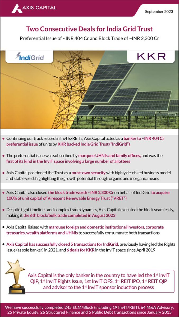 Chiragn's tweet photo. Delighted to announce the successful closure of *2 consecutive transactions for India Grid Trust*: ~INR 404 Cr fund raise through preferential issue of units and ~INR 2,300 Cr block trade for acquisition of 100% unit capital of Virescent Renewable Energy Trust. https://t.co/BkBhHPJJg1