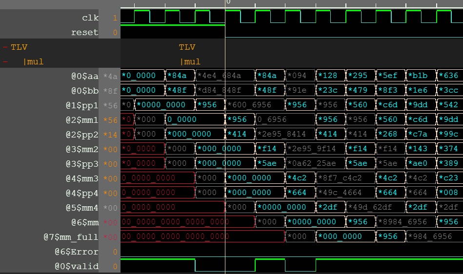 aakarsh_vinay's tweet photo. It's been #10Days since #100DaysOfTLV started and it gets better with every exercise. The perks of utilising the pre existing modules in M4 Macros to shape desirable logic along with pipeline scops drops baggage close to negligible! #tlv #logicdesign @SteveHoover99 @RedwoodEDA https://t.co/xxjSiaTQUc