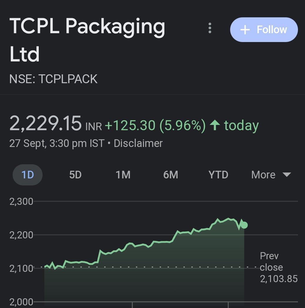 Ashish__Gangwal's tweet image. #TCPLPACK

1728 to 2250+ 🎯
New All Time High ✅

#Investing #Packaging #Sector
#Breakoutstock #StockToWatch