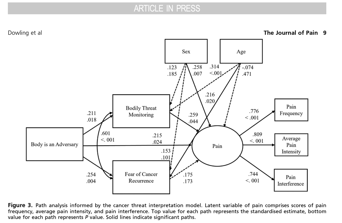 Lauren Heathcote, PhD tweet media
