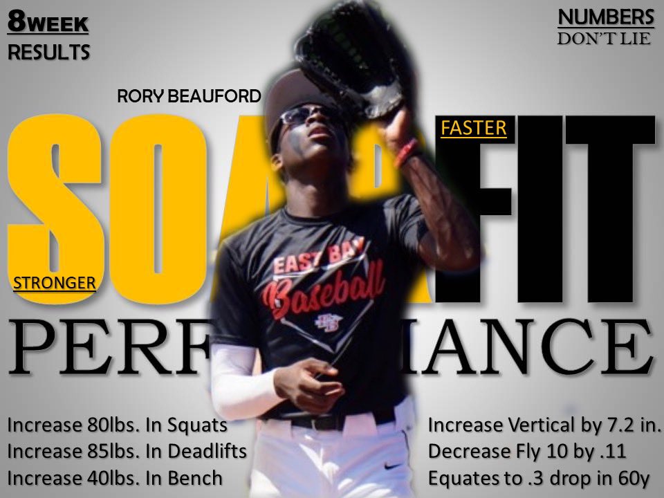 Rory Beauford Jr tweet media