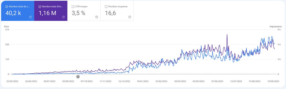 Grégoire | Éditions de sites tweet media