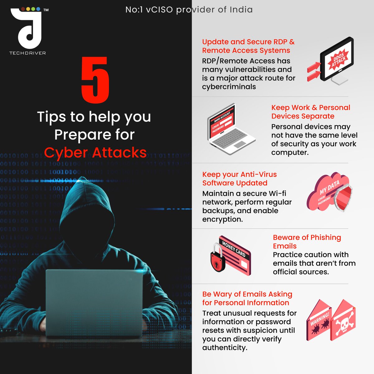 3netTechdriver's tweet photo. #Cybercrime thrives on exploiting vulnerabilities, making #security teams play catch-up. Protect your #organization with these crucial steps. Contact your #IT team for a safer digital future. https://t.co/ruxmJLWN1v