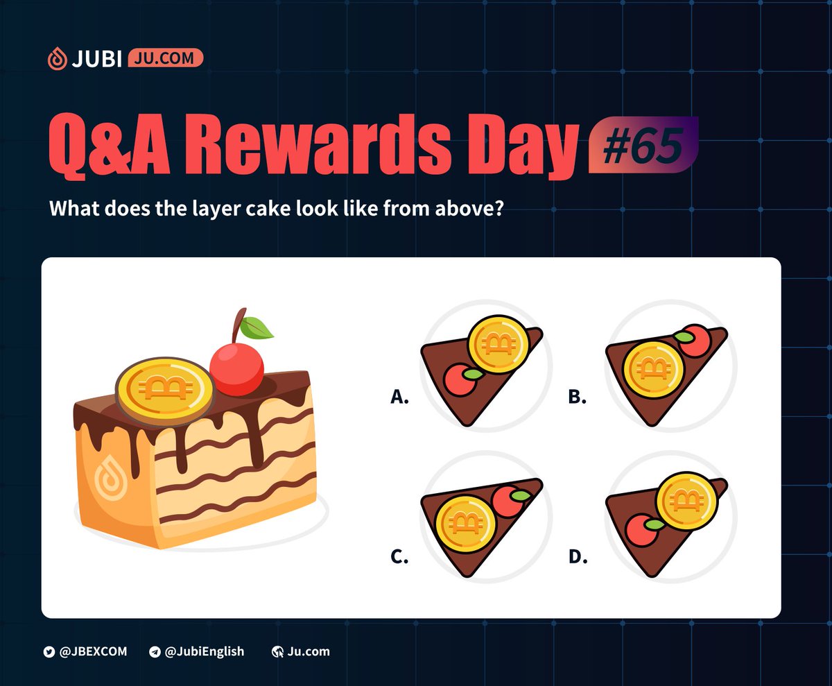Jucom_Official's tweet photo. 🌈#Giveaway What does the layer cake look like from above? ☺️

🎁#Airdrop 260USDT for 110 correct answers

Tasks:
1⃣Follow @JBEXCOM, RT+Tag 2 friends
2⃣Comment your answer

💸Participate: https://t.co/48mRzlhKKs
#cryptocurrency #cryptonews #bitcoin https://t.co/t5VOwAbQMg