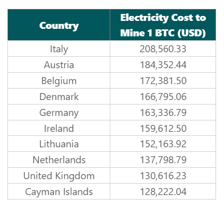 Bitcoin Mining Cost