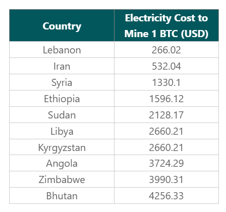 Bitcoin Cheap Mining