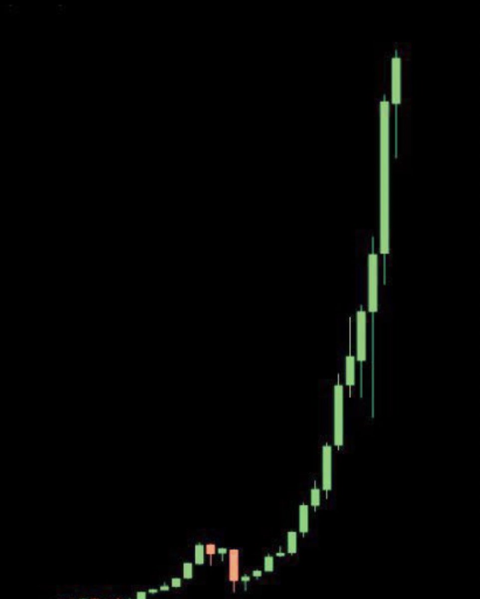 CryptoBrian__'s tweet photo. Which one can do this? ____________ 👀 #1000x 

#BNB #btc #pepe #DroverInu #BlueSparrow #HZM_COIN #Bybit #Web3 #mejhool #BAYC #multiversetoken #BRC20 #Renewable_Energy_Token #RET https://t.co/UzMljabBK4