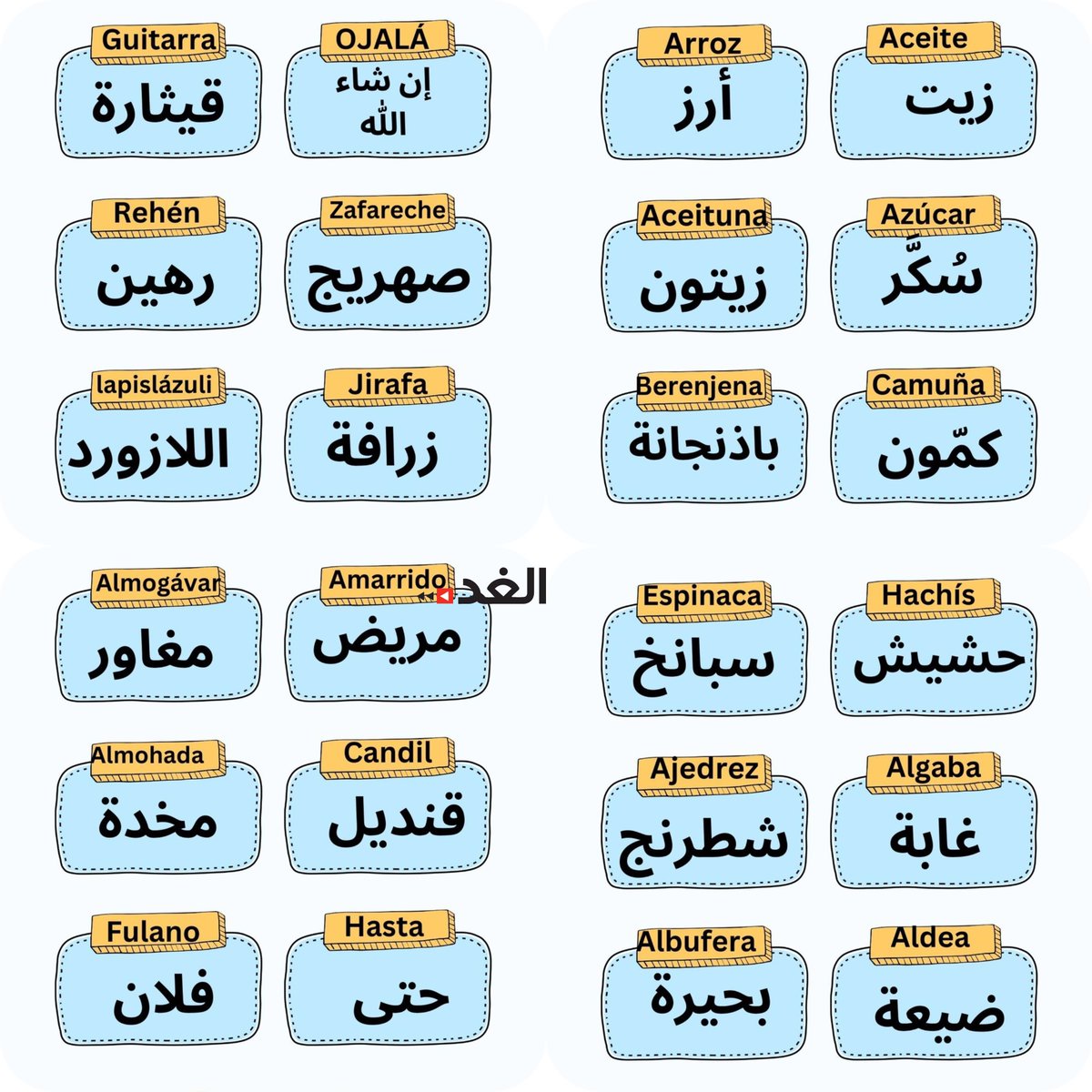 m_arabia's tweet photo. 4000 كلمة عربية تتخذ من المعاجم الإسبانية مستقرًّا لها

https://t.co/rKRZ1uuRgp

#مقالات #العربية_والعالم #اللغة_العربية https://t.co/cD43a31nBM