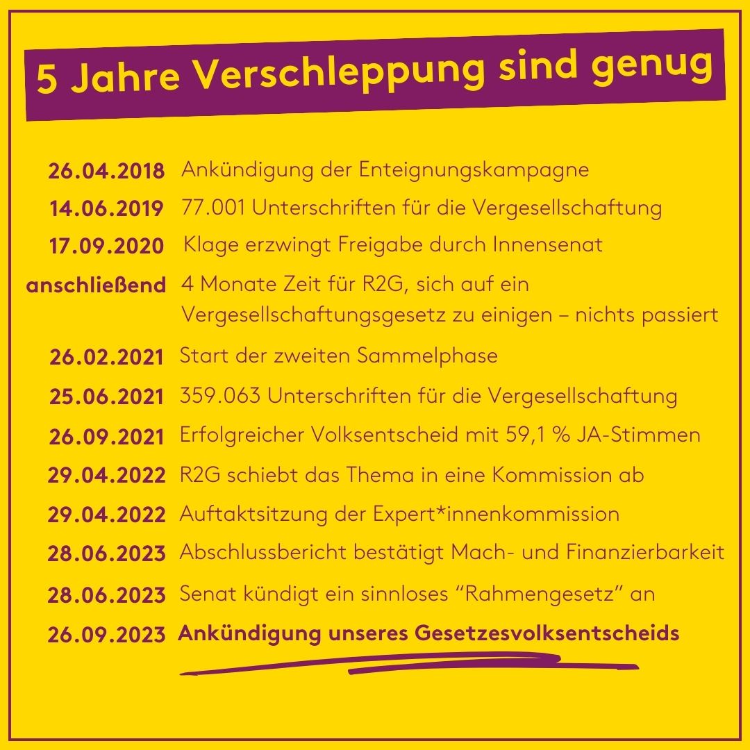 Deutsche Wohnen & Co Enteignen tweet media