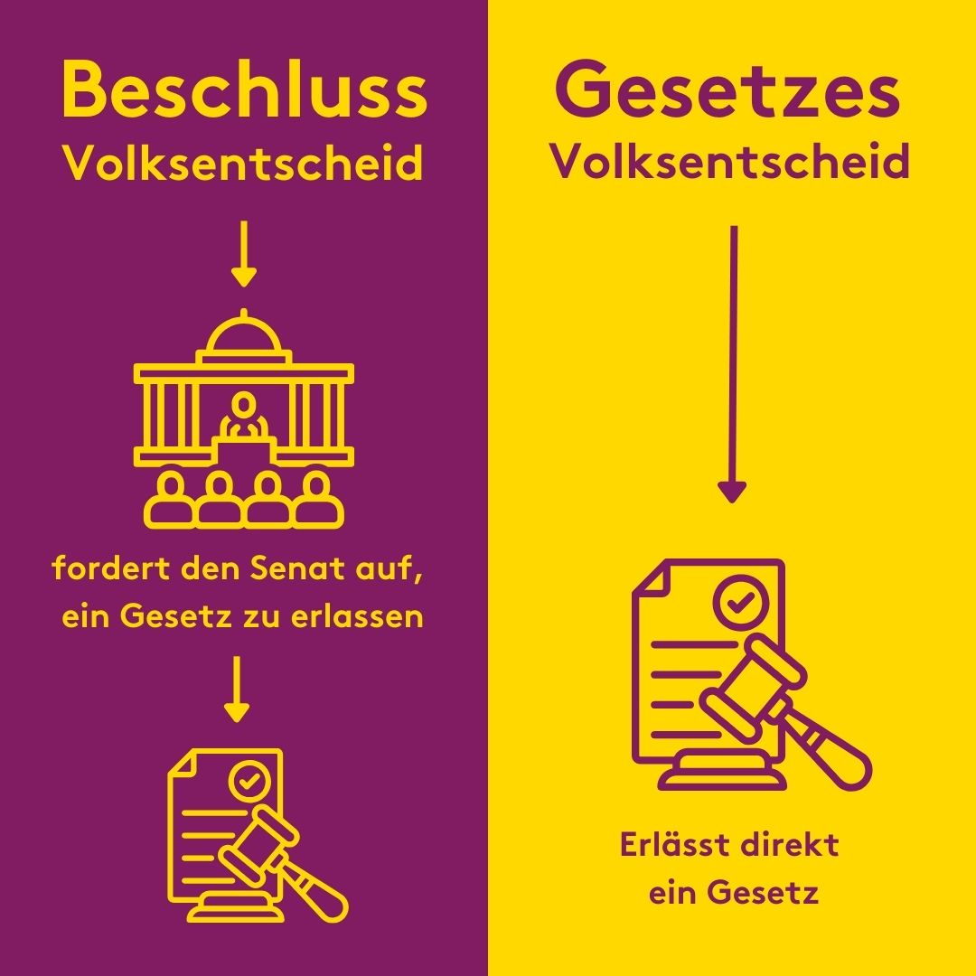 Deutsche Wohnen & Co Enteignen tweet media