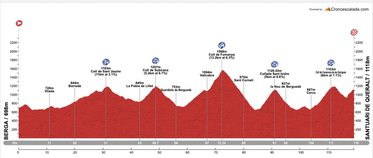 Sepp Kuss tweet media