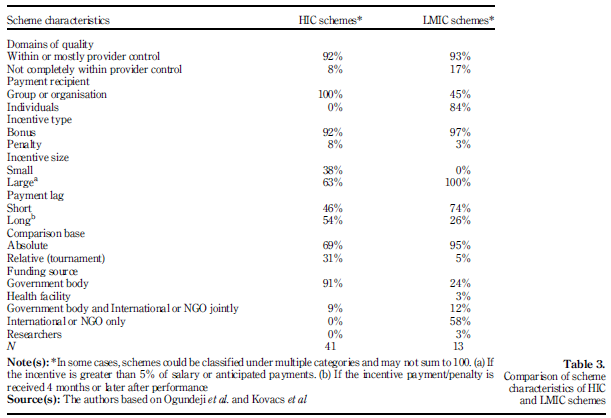 HOPE at UoM (@hope_uom) on Twitter photo New paper reviewing existing evidence on pay-for-performance schemes across different income settings led by <a href="/soerenrk/">Søren Rud Kristensen</a> with <a href="/lra_ansel/">Laura Anselmi</a> @EllieFichera <a href="/LSHTM_GHECO/">Global Health Economics Centre</a>
Read it here:
emerald.com/insight/conten… New paper reviewing existing evidence on pay-for-performance schemes across different income settings led by <a href="/soerenrk/">Søren Rud Kristensen</a> with <a href="/lra_ansel/">Laura Anselmi</a> @EllieFichera <a href="/LSHTM_GHECO/">Global Health Economics Centre</a>
Read it here:
emerald.com/insight/conten…