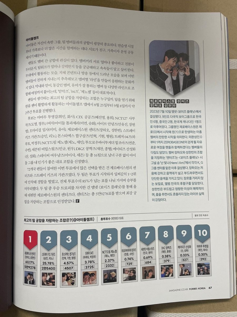 Circle_xm's tweet photo. @idolchamp1, @wakeone_offcl and @ZB1_official
I’m writing to voice my disappointment about the significant discrepancy in the IDOL CHAMP vote held on August 25th. Our enthusiasm deserves better recognition!
#FairVotes #IDOLCHAMP https://t.co/hjlb3MyD9p