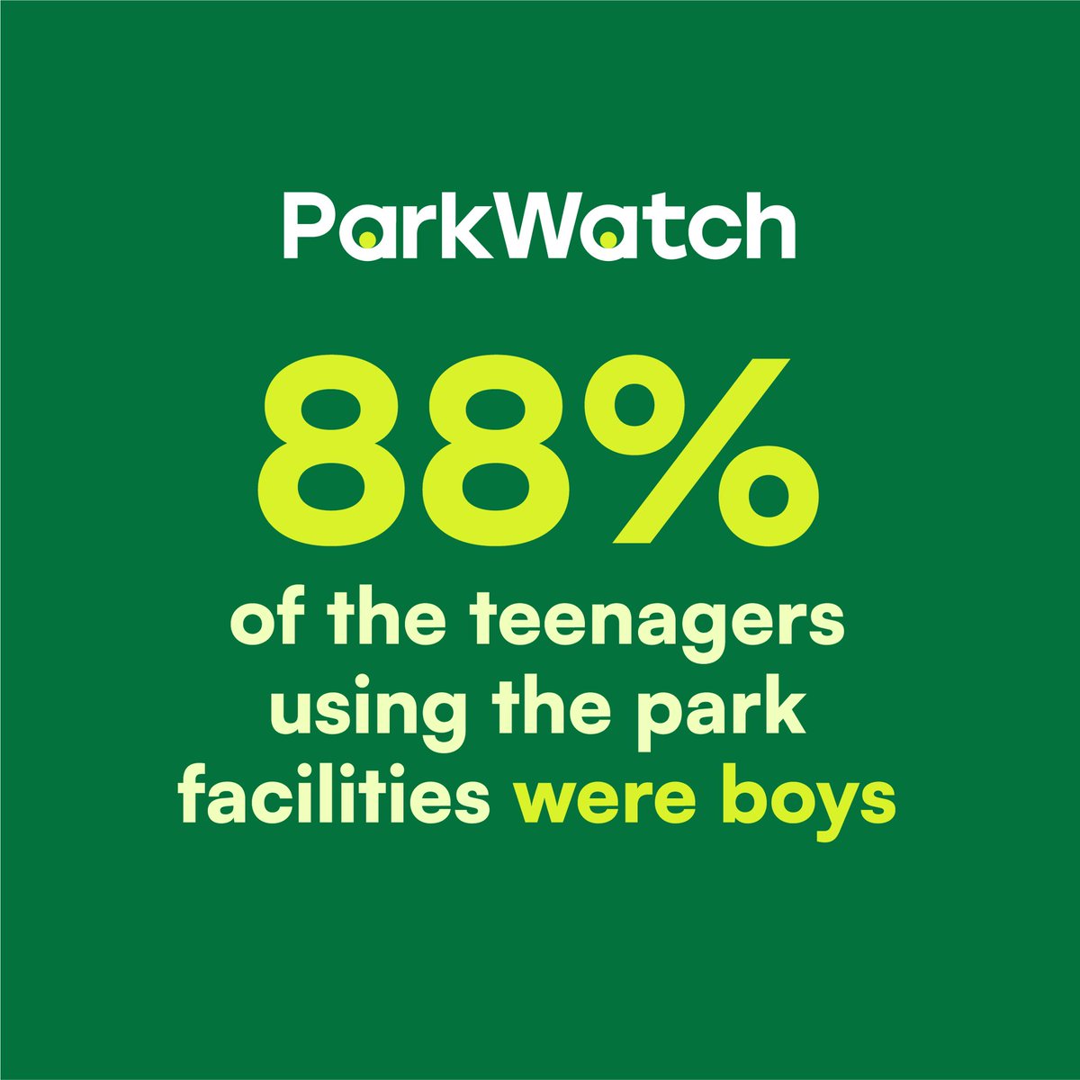 EugeneMinogue's tweet photo. #Parkwatch: The Results - @MakeSpaceforGi1
In May 2023, Make Space for Girls asked people to take part in a citizen science project, counting how many teenagers were using the facilities in their local park, and how many of these were girls.
For the first time we have proper data on who is using the MUGAs (Multi-Use Games Areas – fenced pitches or cages), skate parks and BMX tracks.
🥅⚽️🏀🎾🏐🛹🛴🚲🛼
The results are both shocking and not surprising at all 📖👀👇🏼
The short summary is that 90% of the facilities out there are dominated by boys, who are 90% of the users.
The MUGAs, skate parks and BMX tracks are all dominated by boys. We are not designing our parks with teenage girls in mind.
To read the full report and find out our recommendations, go to their website👇🏼
https://t.co/v87jA6ng3h