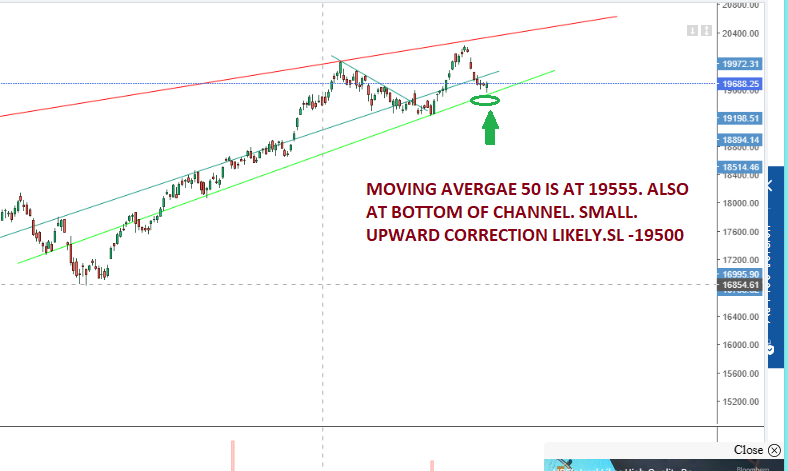 rupeeanalysis's tweet photo. NIFTY INSIGHT 27-09-2023
Small Support at 19555. Upward Movement likely . SL- 19500
#Nifty #Nifty50 #investing #Rupee #finance #Trading #StockTips #Earning #banknifty #traveler #Expiry #nf #bnf #trading #stocks #Happy #Business #Export #Import #sgxNifty #nse https://t.co/nKbNlTbKdW
