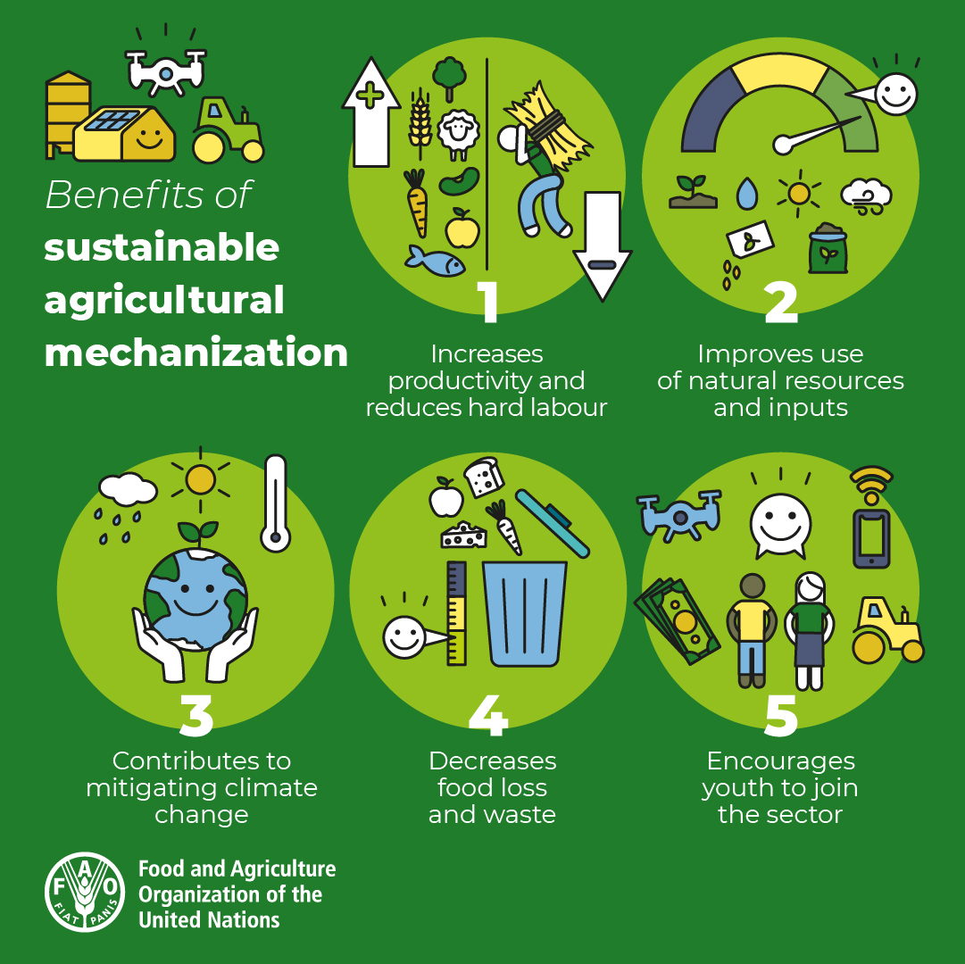 Introducing technology to agricultural production & other farming practices has the capacity to transform agrifood systems & rural livelihoods.

Here are just 5⃣benefits of sustainable #AgriculturalMechanization.

More: bit.ly/467VmWH

#WCID #InnovationDay #AgInnovation