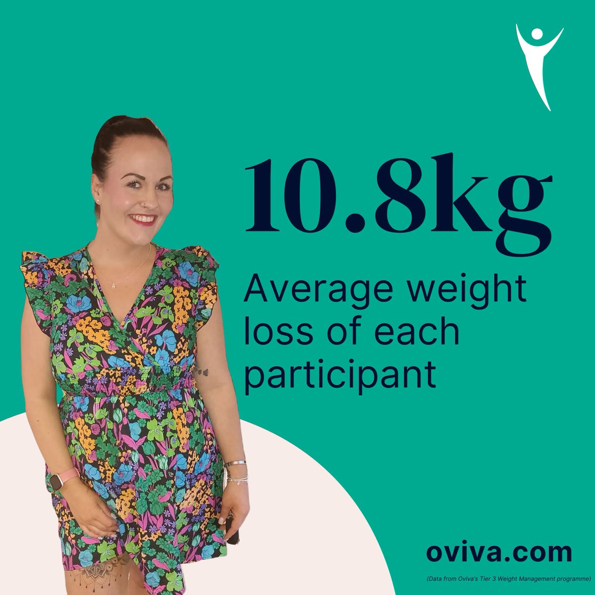 OvivaHealth's tweet photo. #Oviva make it easy for people to live healthier lives. We are thrilled to have supported over 500k people through our personalised digital health programmes, helping them make positive changes to their relationship with their health. #Healthcare #HealthyLiving #DigitalHealth https://t.co/DaPqzqMjxs