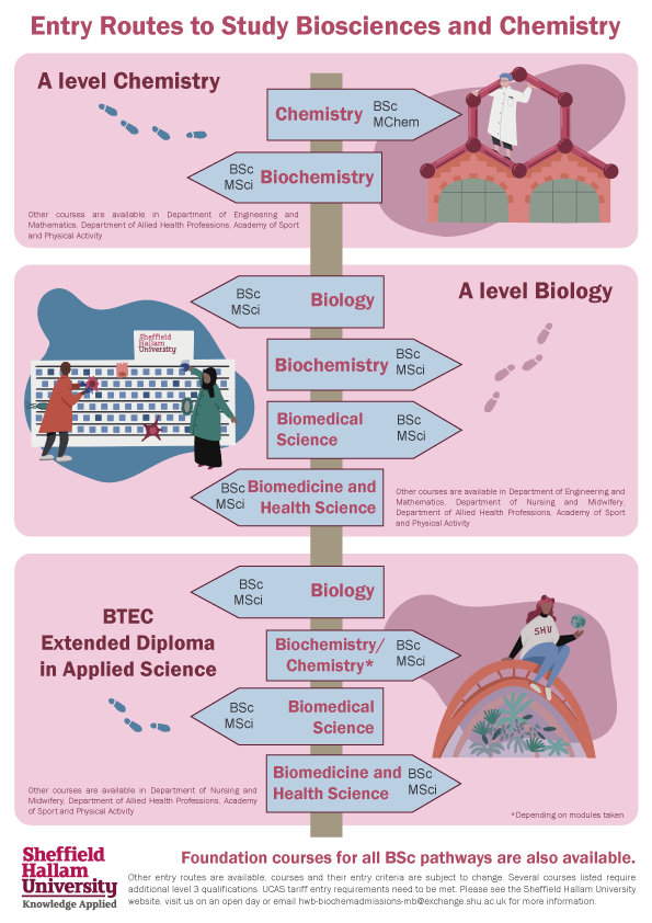Chemistry @ Sheffield Hallam tweet media