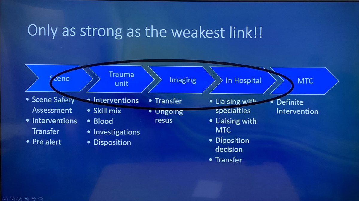 Well done 👏 to Neil Kearney &amp; <a href="/GilmartinStevo/">Stephen Gilmartin</a> Taking an honest look at how to improve care for trauma patients in every corner of Ireland!!
