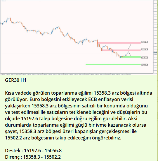 #forex #forexturkey #forekstürkiye #signal #altın