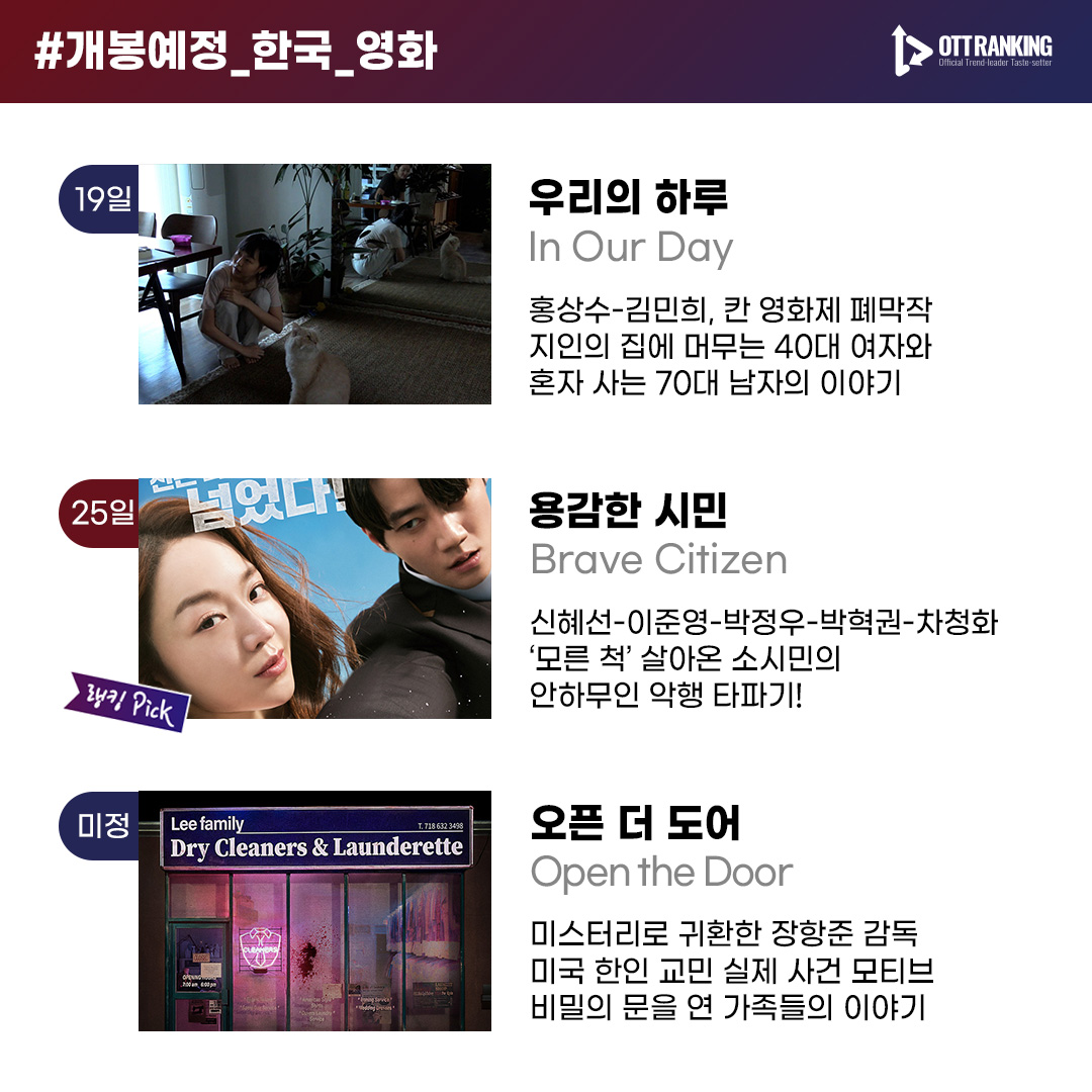 ottranking's tweet photo. [#10월개봉예정영화] 가을은 문화의 계절, 10월 개봉 예정작

#10월_기대작

3일 #30일 #강하늘 #정소민
11일 #화란 #Hopeless #송중기 #홍사빈
11일 #화사한그녀 #MISSFORTUNE #엄정화
19일 #우리의하루 #InOurDay
25일 #용감한시민 #BraveCitizen #신혜선
미정 #오픈더도어 #OpentheDoor #장항준 https://t.co/YyfKP7T84O