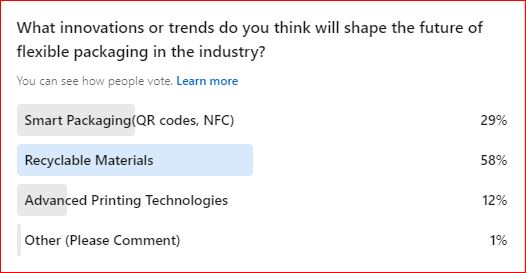 "Recyclable Materials and Smart Packaging Dominate the Future of Flexible Packaging, LinkedIn Poll Reveals"
360quadrants.com/packaging-and-…

#FlexiblePackaging #Sustainability #Innovation #PackagingTrends #Packaging #packegingindustry