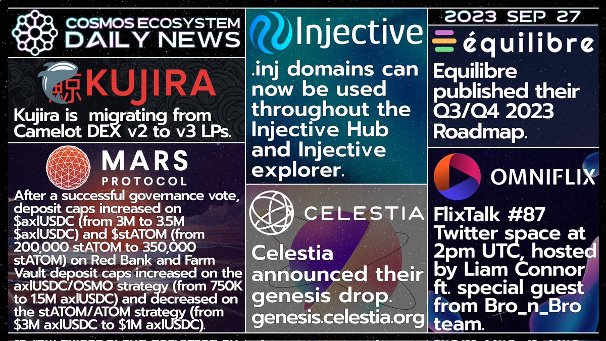 ✅Show your support with RT   

🙌We keep spreading the word!   

$KUJI $MARS $INJ $TIA $KAVA $FLIX

<a href="/TeamKujira/">teamkujira</a> <a href="/mars_protocol/">Mars Protocol 🔴</a> <a href="/Injective_/">ninja</a> @CelestiaOrg @EquilibreAMM  @OmniFlixNetwork