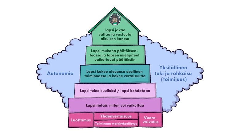 Henna Harju tweet media