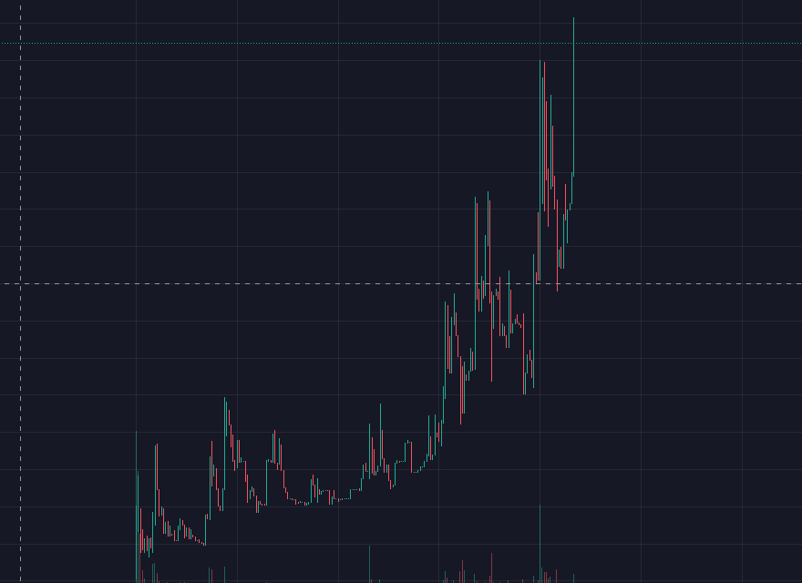 Spidercaterc's tweet photo. Just another day breaking another ATH!
Community is lit on raids too!

#spidercat #spidercaterc #marvel #spiderman #crypto https://t.co/nF8vO9VBpj