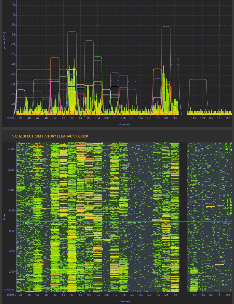 mrTeigen's tweet photo. Yo @ekahau what about letting use do a bit more in your spectrum view. For example letting use move the y-axis. #Sidekick2 spectrum shows a higher higher noise floor than the #Sidekick1 most likely bcs a more narrow RBW.
If we could change RBW and the reference level it could be easier to find a weak signal that is hidden in all the neon green color. SK1 is better at this.
This video was helpful https://t.co/sDJ3vkka1w