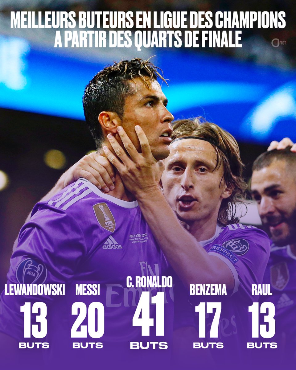 ActuFoot_'s tweet photo. À partir des quarts de finale de la LDC, Cristiano Ronaldo est (de loin) le meilleur buteur de l'histoire de la compétition. 🐐⚽️ https://t.co/RognDQueig