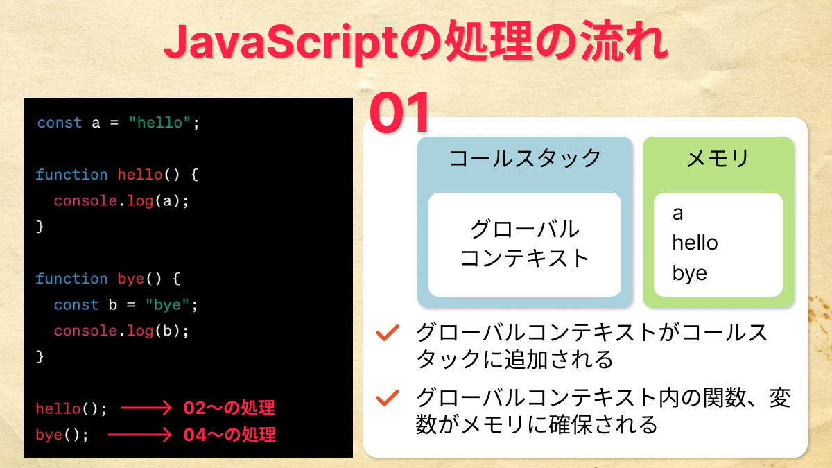 codemafia0000's tweet image. JavaScriptの処理の流れをまとめてみました😆
これからReactを学習しようと考えている方は是非、こちら覚えてみてください!
