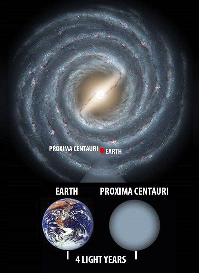 Cosmology0's tweet image. Did you know that the closest star to our solar system is Proxima Centauri, located about 4.24 light-years away.
#ProximaCentauri #earth #space